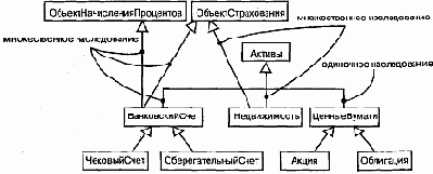 Обобщения
