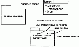 Имена