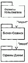Группы элементов