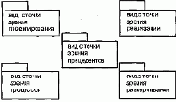 Архитектурные виды