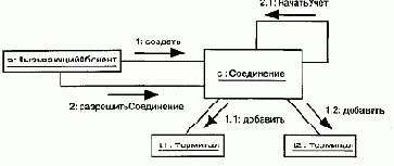 Экземпляры-прототипы