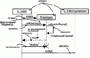 Сообщения