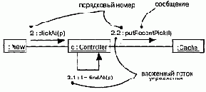 Последовательности