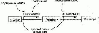 Последовательности