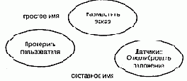 Имена