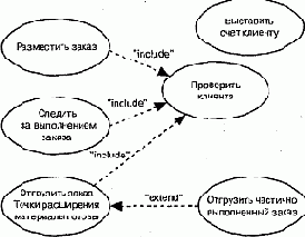 Поведение элемента