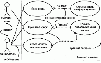 Моделирование системы предполагает идентификацию сущностей,