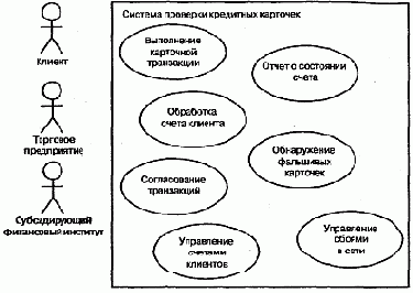 Требования к системе