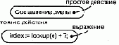 Состояния действия и состояния деятельности