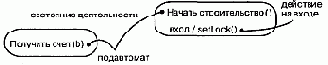 Состояния действия и состояния деятельности