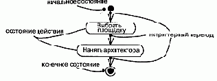 Переходы