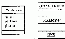 Общие механизмы языка UML