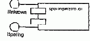 Общие механизмы языка UML