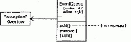 Общие механизмы языка UML