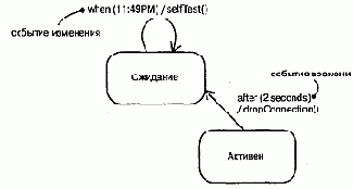 События времени и изменения