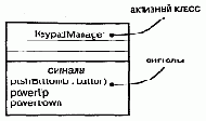 Посылка и получение событий