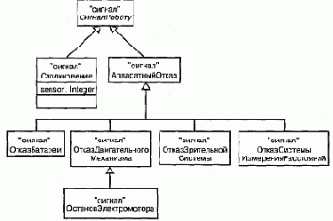 Семейства сигналов