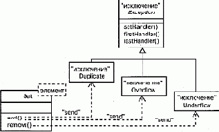 Исключения