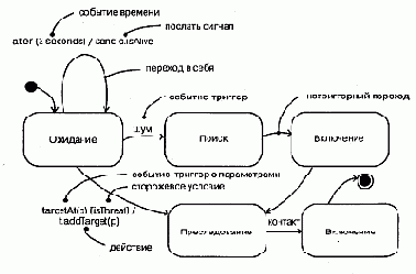 Переходы