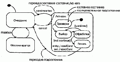 Подсостояния