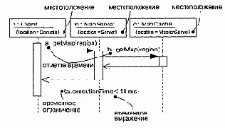 Моделирование системы предполагает идентификацию сущностей,