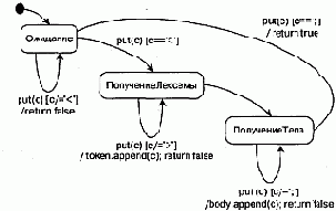 Реактивные объекты