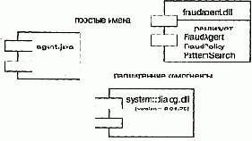 Имена
