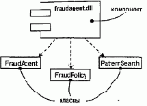 Компоненты и классы