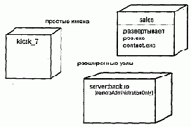 Имена