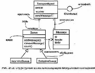 Структуры