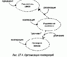 Организация коопераций