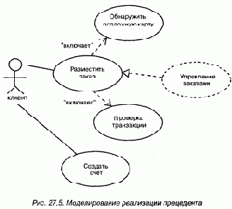 Реализация прецедента