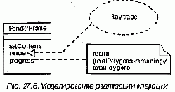 Реализация операции