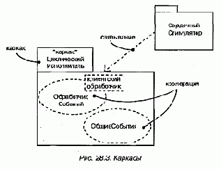 Каркасы