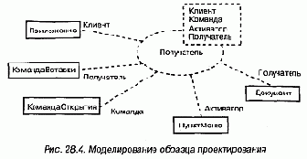 Образцы проектирования
