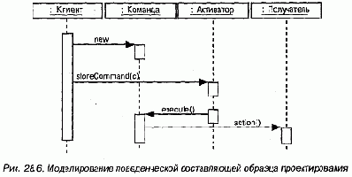 Образцы проектирования