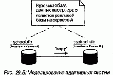 Адаптивные системы