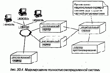 Полностью распределенная система