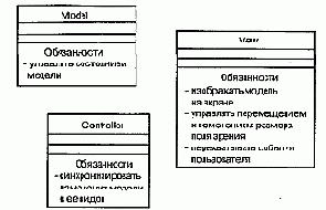 Распределение обязанностей в системе