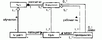 Структурные отношения