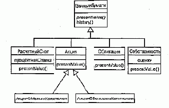 Одиночное наследование