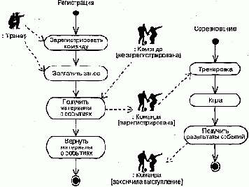 Новые строительные блоки