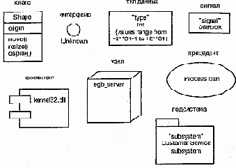 Классификаторы