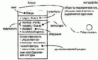 Структурные сущности