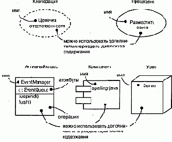 Структурные сущности