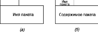 Пакеты в языке UML