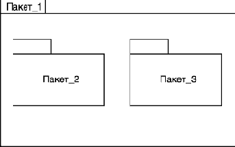Пакеты в языке UML