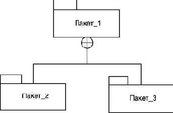 Пакеты в языке UML