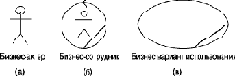    UML  -