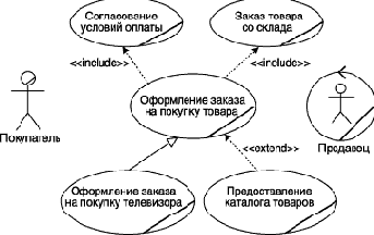    UML  -